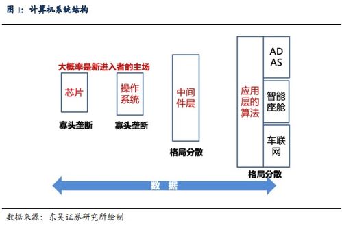 汽车行业深度报告 汽车软件操作系统产业链深度解析 附完整报告下载