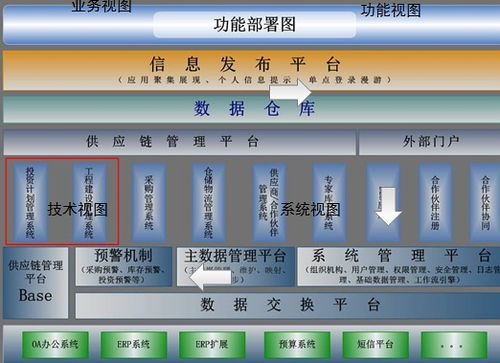 产品经理要懂规划,5个步骤学会it系统咨询规划