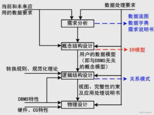 软件设计师 03 数据库系统