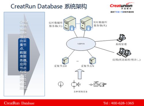 哪个软件建立数据库比较简单好用