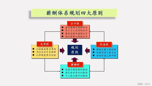 总经理薪酬管理 4项原则定基础,3大构成定框架,5个步骤定体系