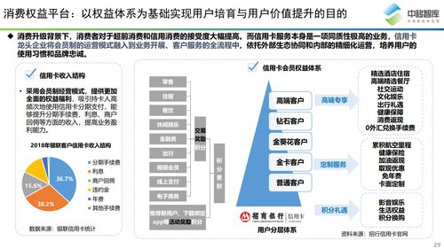 中国移动 消费升级背景下的会员体系发展模式研究