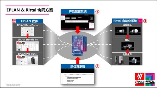 威图产品配置系统 rics 介绍