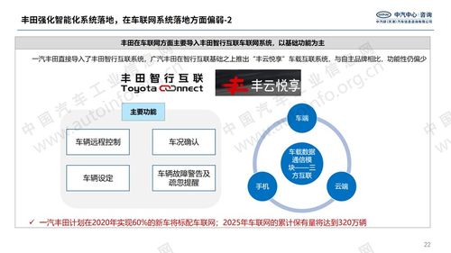 主流合资及自主品牌智能网联系统发展分析