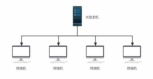 操作系统的起源与发展历程