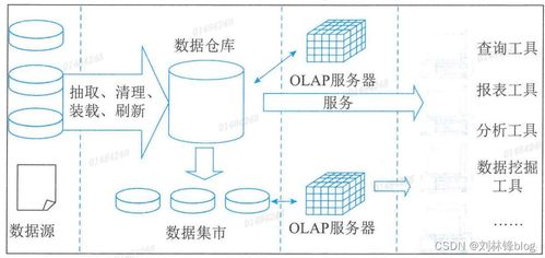 信息系统及其技术发展