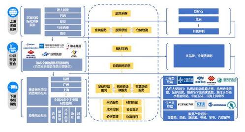 物产中大2024中报 净利润15.73亿 同比下降16.24