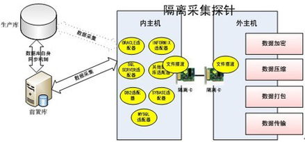 研祥工业服务器产品 在联邦数据交换系统中的应用