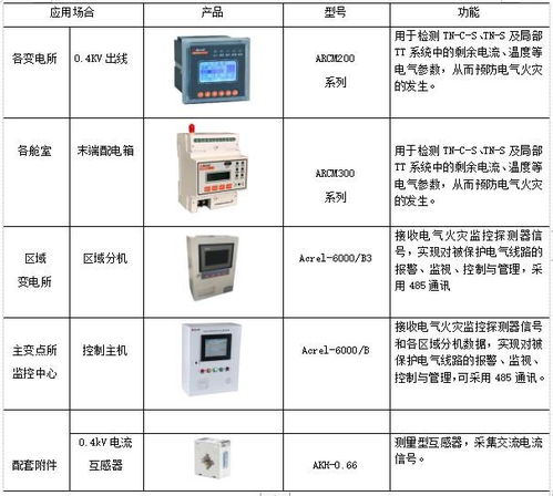 城市地下综合管廊的电气设计及产品选型方案