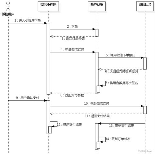 毕设项目 基于springboot开发苍穹外卖系统